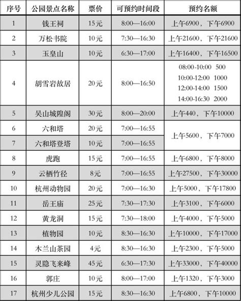 明後天最後免費日！4月1日起，杭州西湖景區17個收費景點恢復正常收費 每日頭條