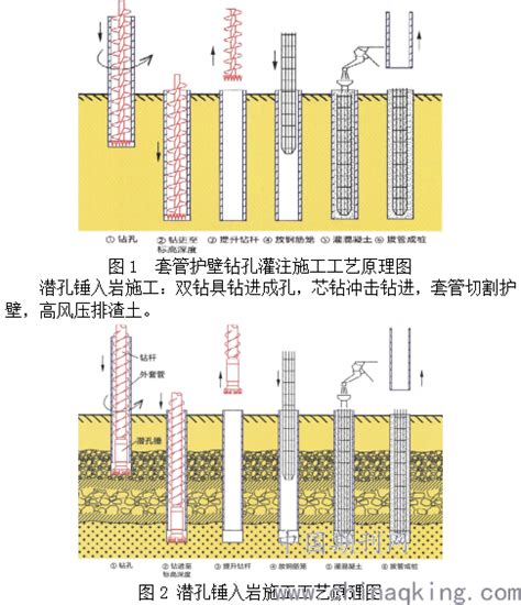 长螺旋钻孔压灌注桩长螺旋钻孔灌注桩长螺旋钻孔压灌桩大山谷图库