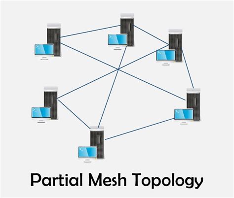 Advantages and disadvantages of mesh topology – IT Release