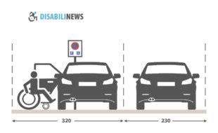 Dimensioni Parcheggio Disabili Quali Sono E Chi Ne Ha Diritto