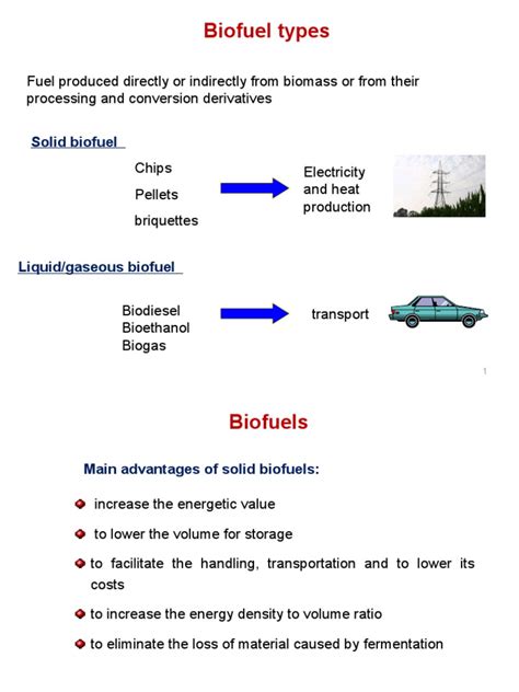 Biofuel Types: Fuel Produced Directly or Indirectly From Biomass or ...