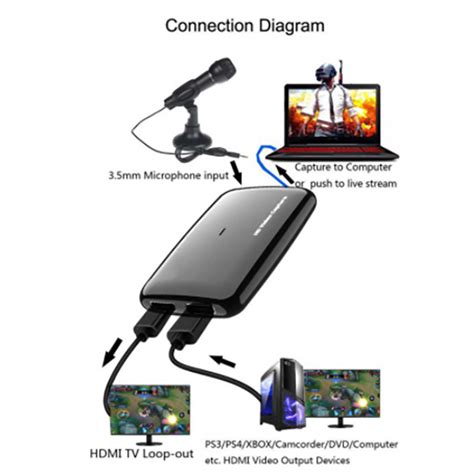 EZCAP 321 4K Ultra HD Game Link Raw HDMI USB 3 0 Video Capture Card