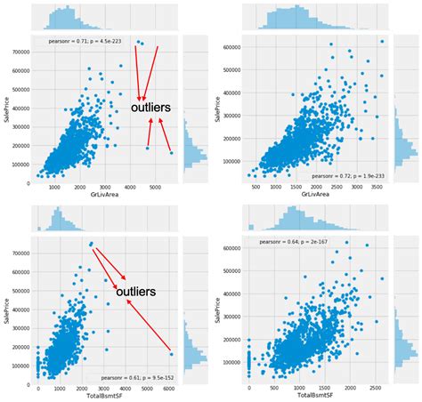 Outliers Data Science Blog