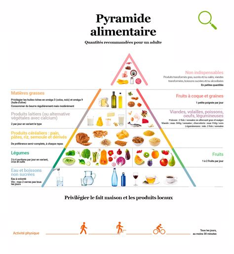 Alimentation Sant La Micronutrition Qu Est Ce Que C Est