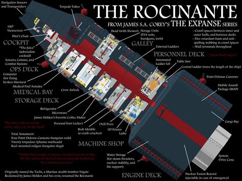 Rocinante (cutaway) http://www.flickr.com/photos/116603424@N04 ...