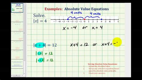 Ex Solving Absolute Value Equations Youtube