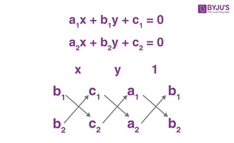 Cross Multiply Questions With Solutions