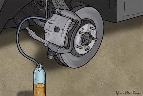 Where Do You Put Brake Fluid In A Car