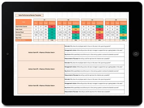 Free Sales Performance Review Template Updated For 2020