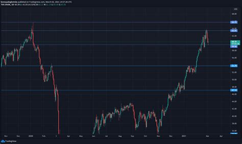 Crude Oil Prices Retreat From A 13 Months High