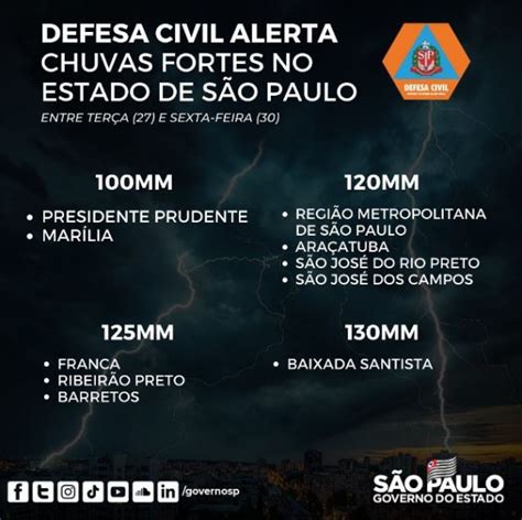 Defesa Civil Alerta Para Chuva Intensa Com Rajadas Fortes De Vento Na