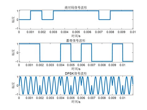 Matlab Dpsk Psk Dpsk Matlab Csdn