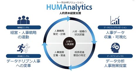 電通デジタルら、人的資本経営を支援するhrソリューション「humanalytics」を提供開始 ｜ Bizzine（ビズジン）