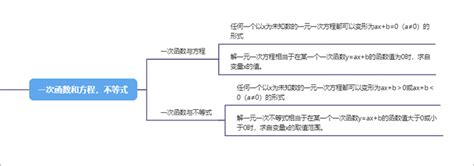 跟随一次函数思维导图，快速整理相关知识点 迅捷画图