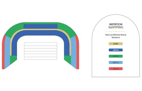 Olympic Swimming Tickets Buy Olympic Swimming Summer Olympics Paris