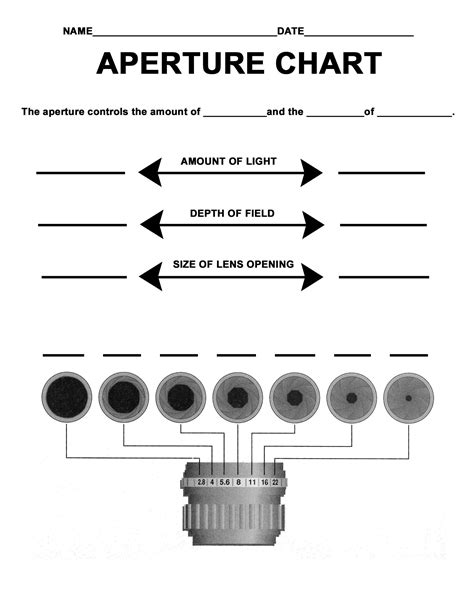 Printable Aperture Chart