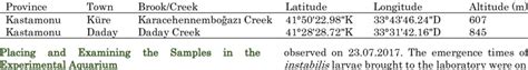 Areas where Trichoptera larvae were collected. Çizelge 1. Trichoptera ...