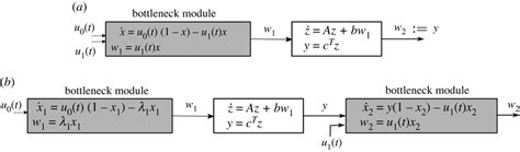 Two Examples Of Generalized Occupancy Models The Controls Are U0t