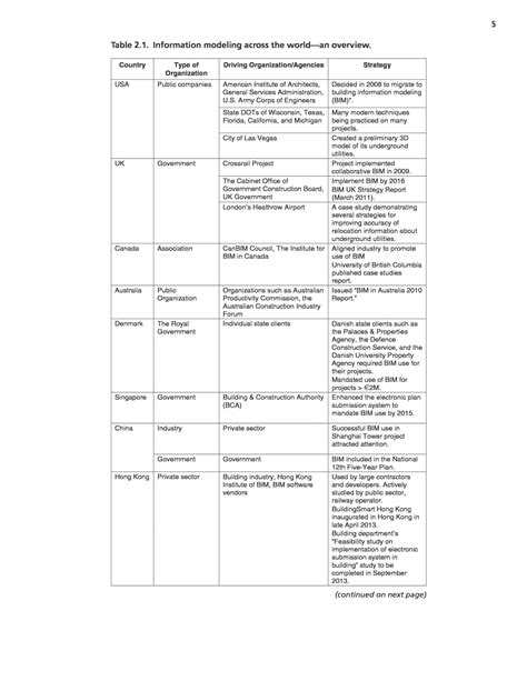 Chapter 2 Literature Review Civil Integrated Management Cim For