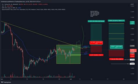 Binance Filusdt Chart Image By Kyledoops Tradingview