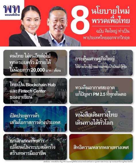 ‘เพื่อไทย เปิดตัวว่าที่ผู้สมัคร สสทั่วประเทศพร้อมนโยบายใหม่ แลนด์