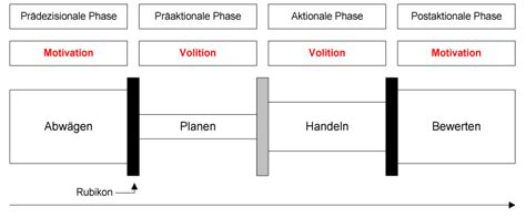 Lern Und Leistungsmotivation I Grundlagen Und Komponenten Das