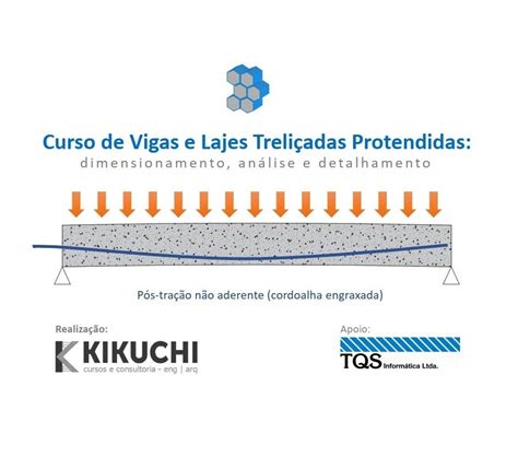 Curso de Vigas e Lajes Treliçadas Protendidas Fabio Kikuchi Yamura