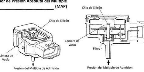 Sensor de Presión Absoluta del Colector de Admisión MAP Conoces su