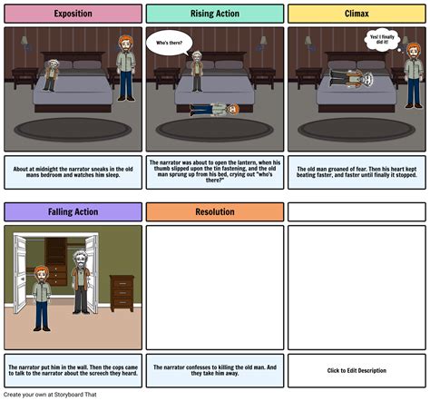 Plot Structure Tell Tale Heart Storyboard By F D D D