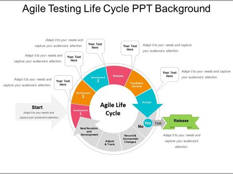 Agile Project Lifecycle Methodology Ppt Slidemodel Images