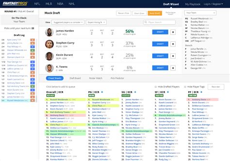 Fantasy Basketball Mock Drafts, Cheat Sheets & Draft Software