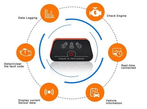 ELM327 iCar2 Vgate OBD2 Interfejs Bluetooth Polski – interface24
