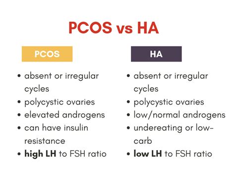 Is It PCOS or Hypothalamic Amenorrhea or Both?