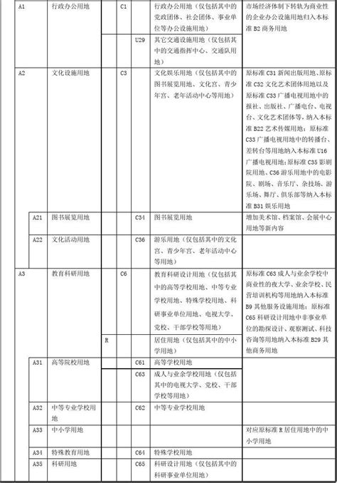 新旧城市规划用地分类标准对照表word文档免费下载文档大全