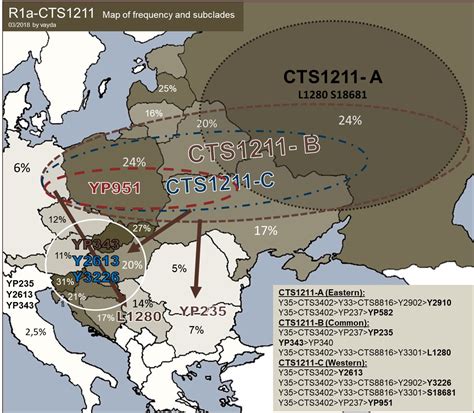 South Slavic Dna Blog South Slavic Origin And I2a Dinaric South I Ph908