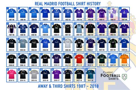 Which Is Your Favorite? Here All Real Madrid Away & Third Kits in ...