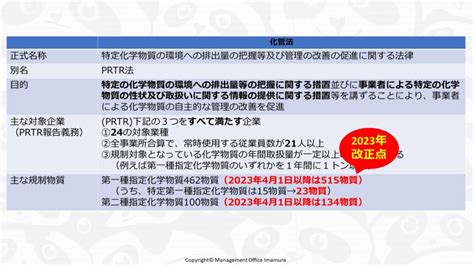 【環境法令解説シリーズ】改正化管法2023年施行 企業の対応は？prtrを中心に1 株式会社マネジメントオフィスいまむら