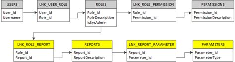 Custom Roles Based Access Control Rbac In Asp Mvc Applications Part 2 Role Based