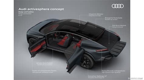 Audi Activesphere Concept My Design And Function