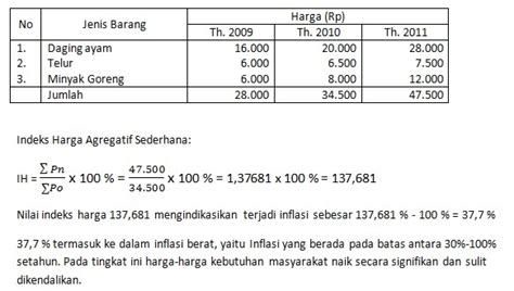 Contoh Soal Indeks Harga Dan Inflasi Beserta Jawabannya Riset