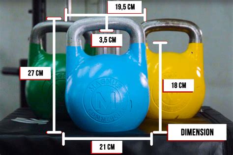 Magnus Kettlebells