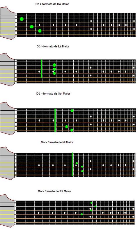 Guitarra Em Foco Sistema Caged Parte Acordes