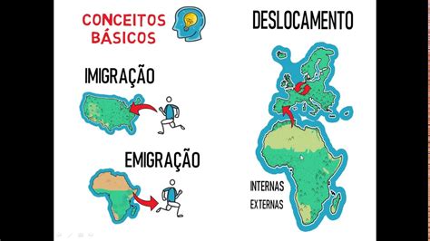 Sobre O Tema Da Emigração E Da Imigração A Noção