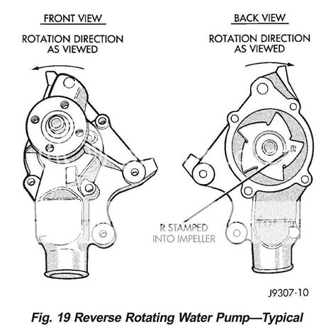 Waterpump Lhd Is Standard Rotation Or Reverse Jeep Cherokee Forum