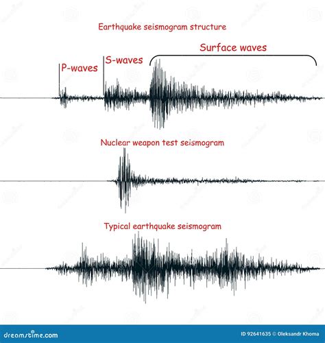 Earthquake Seismograph Vector