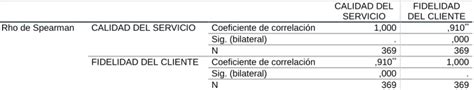 Prueba De Hip Tesis Tesis Repositorio Institucional Undac