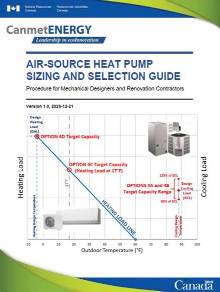 Toolkit For Air Source Heat Pump Sizing And Selection