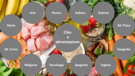 Tesina Cibo E Alimentazione By Andrea La Rosa On Prezi