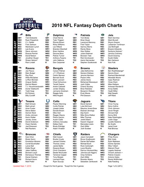 Depth Chart Nfl 2025 - Michael K. Martin