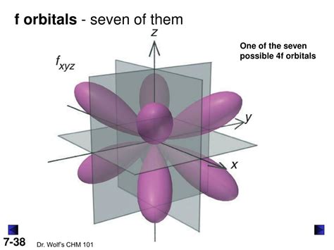 Ppt Chapter 7 Quantum Theory And Atomic Structure Powerpoint Presentation Id 285084